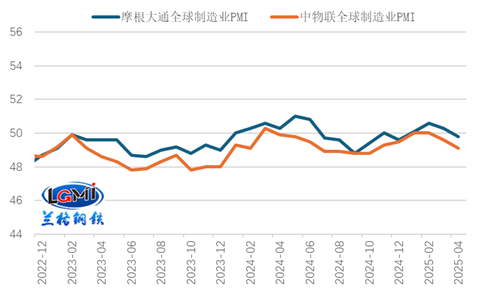 兰格研究：六月份国内钢铁市场或弱势探底(图2)