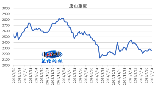兰格研究：六月份国内钢铁市场或弱势探底(图7)