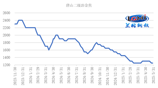 兰格研究：六月份国内钢铁市场或弱势探底(图6)