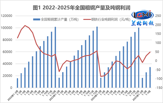 “供强需弱”促使钢企不断“创新摸高”