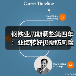 钢铁业周期调整第四年：业绩转好仍需防风险，“暖意”渐升“寒冬”未褪（图4）