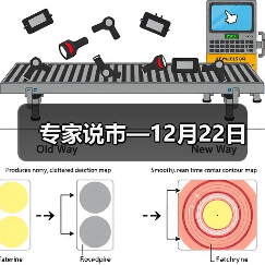 专家说市—12月22日（图2）