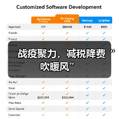 战疫聚力，减税降费“吹暖风”（图3）