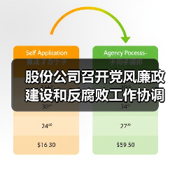 股份公司召开党风廉政建设和反腐败工作协调小组第一次会议(图2) 股份公司召开党风廉政建设和反腐败工作协调小组第一次会议(图2)