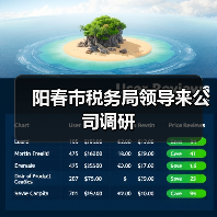阳春市税务局领导来公司调研(图1) 阳春市税务局领导来公司调研(图1)