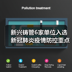 新兴铸管6家单位入选新冠肺炎疫情防控重点保障企业(第一批)(图4) 新兴铸管6家单位入选新冠肺炎疫情防控重点保障企业(第一批)(图4)