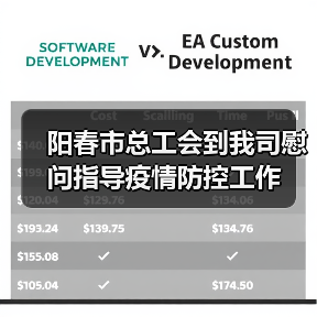 阳春市总工会到我司慰问指导疫情防控工作(图1) 阳春市总工会到我司慰问指导疫情防控工作(图1)