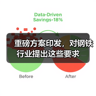 重磅方案印发,对钢铁行业提出这些要求