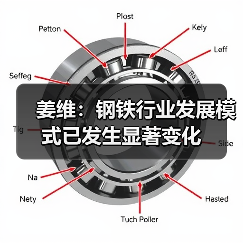 姜维：钢铁行业发展模式已发生显著变化（图2）