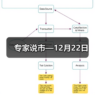 专家说市—12月22日（图2）