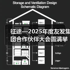 征途—2025年度友发集团合作伙伴大会圆满举行