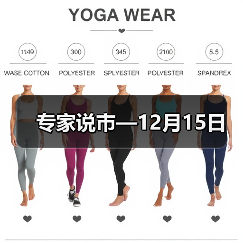 专家说市—12月15日