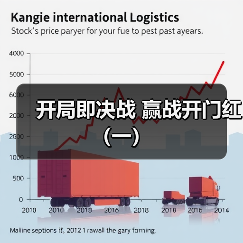 开局即决战 赢战开门红（一）