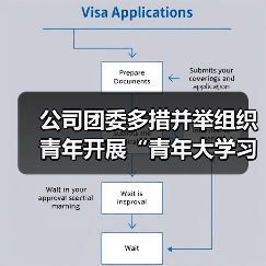 公司团委多措并举组织青年开展“青年大学习”(图3) 公司团委多措并举组织青年开展“青年大学习”(图3)