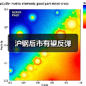 沪钢后市有望反弹(图3) 沪钢后市有望反弹(图3)
