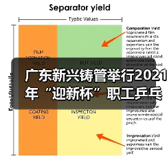 广东新兴铸管举行2021年“迎新杯”职工乒乓球比赛(图3) 广东新兴铸管举行2021年“迎新杯”职工乒乓球比赛(图3)