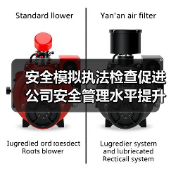 安全模拟执法检查促进公司安全管理水平提升(图3) 安全模拟执法检查促进公司安全管理水平提升(图3)