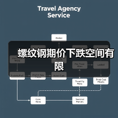 螺纹钢期价下跌空间有限(图1) 螺纹钢期价下跌空间有限(图1)