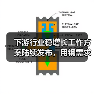 下游行业稳增长工作方案陆续发布,用钢需求有哪些变化?(图2) 下游行业稳增长工作方案陆续发布,用钢需求有哪些变化?(图2)