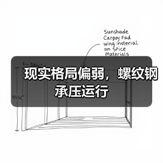 现实格局偏弱,螺纹钢承压运行(图1) 现实格局偏弱,螺纹钢承压运行(图1)