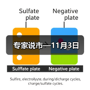 专家说市—11月3日（图4）