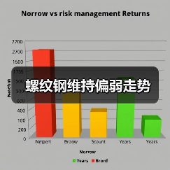螺纹钢维持偏弱走势(图2) 螺纹钢维持偏弱走势(图2)