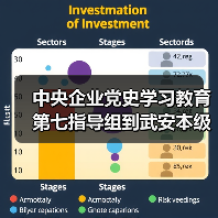 中央企业党史学习教育第七指导组到武安本级调研指导工作（图4）