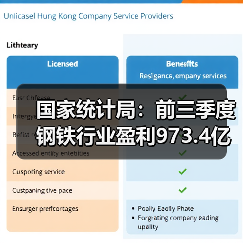 国家统计局:前三季度钢铁行业盈利973.4亿元(图1) 国家统计局:前三季度钢铁行业盈利973.4亿元(图1)
