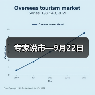 专家说市—9月22日（图4）