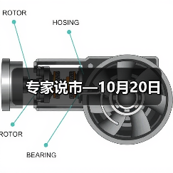 专家说市—10月20日（图3）