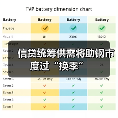 信贷统筹供需将助钢市度过“换季”(图3) 信贷统筹供需将助钢市度过“换季”(图3)