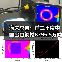 海关总署:前三季度中国出口钢材8795.5万吨,同比增9.2%(图3) 海关总署:前三季度中国出口钢材8795.5万吨,同比增9.2%(图3)