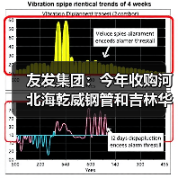 友发集团:今年收购河北海乾威钢管和吉林华明管业,已形成了10个生产基地(图4) 友发集团:今年收购河北海乾威钢管和吉林华明管业,已形成了10个生产基地(图4)