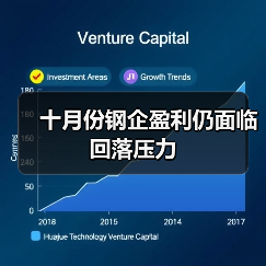 十月份钢企盈利仍面临回落压力