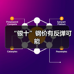 “银十”钢价有反弹可能