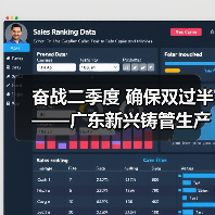 奋战二季度 确保双过半——广东新兴铸管生产经营指标再创新突破!(图3) 奋战二季度 确保双过半——广东新兴铸管生产经营指标再创新突破!(图3)