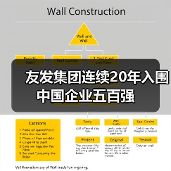 友发集团连续20年入围中国企业五百强（图4）