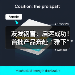 友发钢管:启运成功!首批产品奔赴“雅下”(图2) 友发钢管:启运成功!首批产品奔赴“雅下”(图2)