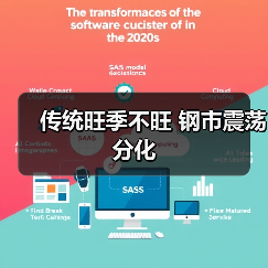 传统旺季不旺 钢市震荡分化(图3) 传统旺季不旺 钢市震荡分化(图3)
