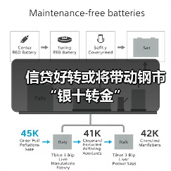 信贷好转或将带动钢市“银十转金”(图1) 信贷好转或将带动钢市“银十转金”(图1)