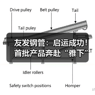 友发钢管：启运成功！首批产品奔赴“雅下”（图3）