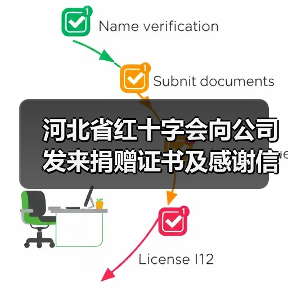 河北省红十字会向公司发来捐赠证书及感谢信（图4）
