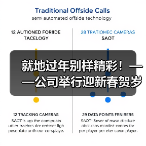 就地过年别样精彩！——公司举行迎新春贺岁杯足球比赛（图3）