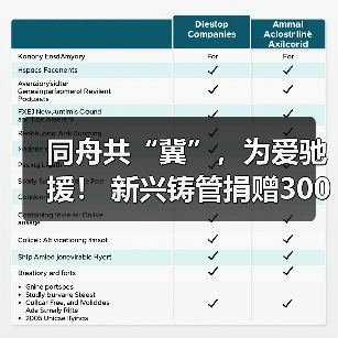 同舟共“冀”,为爱驰援! 新兴铸管捐赠300多万物资助力河北疫情防控(图1) 同舟共“冀”,为爱驰援! 新兴铸管捐赠300多万物资助力河北疫情防控(图1)