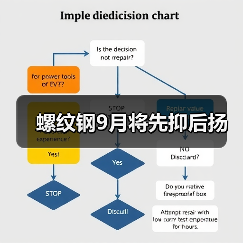 螺纹钢9月将先抑后扬