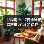 世界钢协：7月全球粗钢产量为1.501亿吨，同比降1.3%（图2）