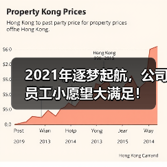 2021年逐梦起航,公司员工小愿望大满足!(图1) 2021年逐梦起航,公司员工小愿望大满足!(图1)