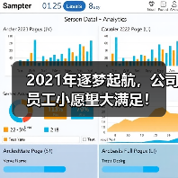 2021年逐梦起航,公司员工小愿望大满足!(图4) 2021年逐梦起航,公司员工小愿望大满足!(图4)