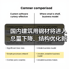 国内建筑用钢材将进入总量下降、结构优化新阶段(图4) 国内建筑用钢材将进入总量下降、结构优化新阶段(图4)