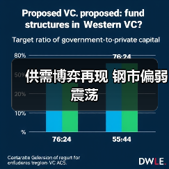 供需博弈再现 钢市偏弱震荡